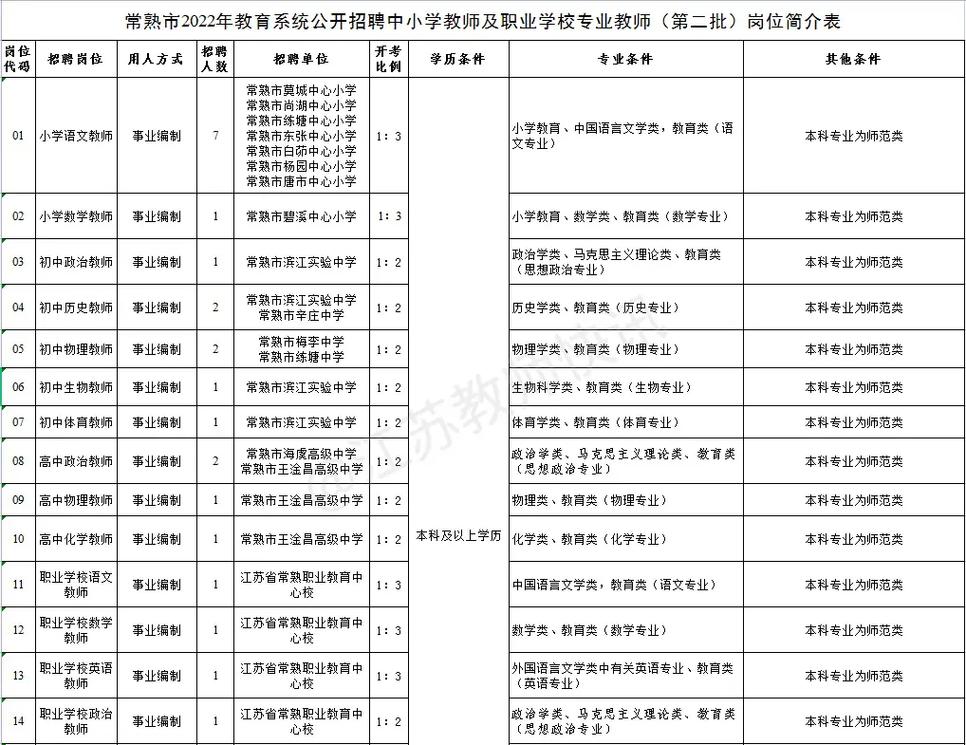 常熟2025教师招聘何时启动?-图2 常熟2025教师招聘何时启动?-图2