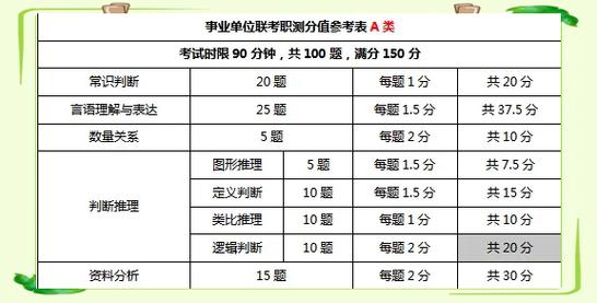 事业单位考试多少分能进面?-图1 事业单位考试多少分能进面?-图1