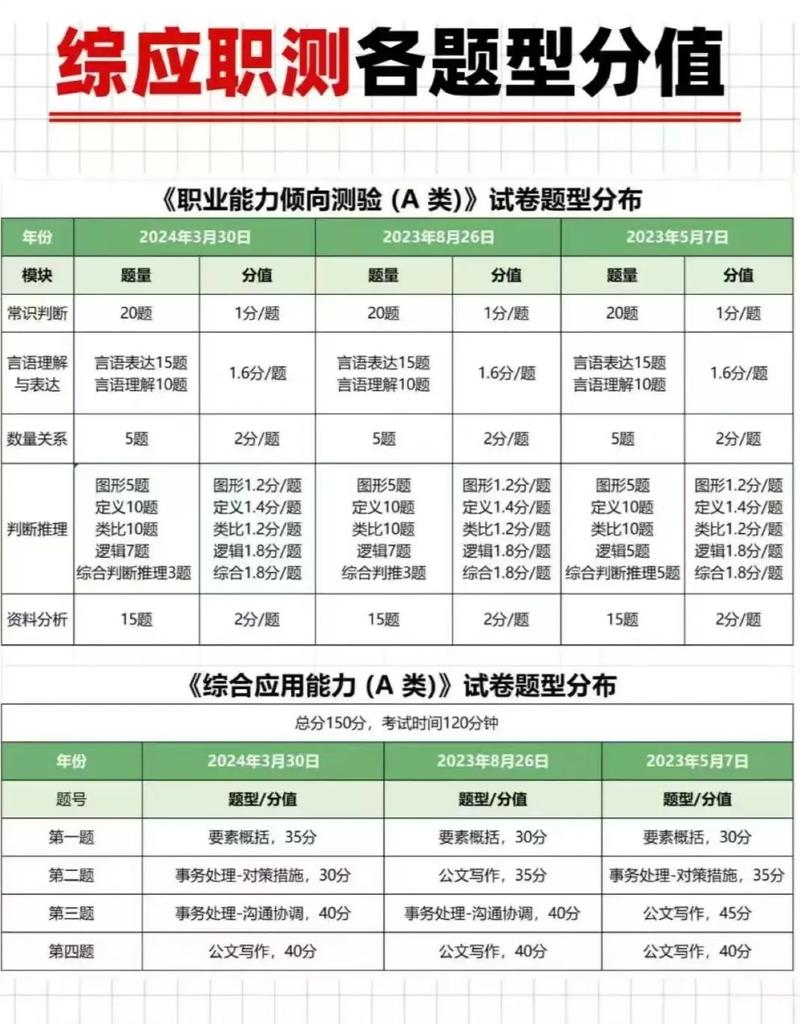 事业单位考试多少分能进面?-图2 事业单位考试多少分能进面?-图2