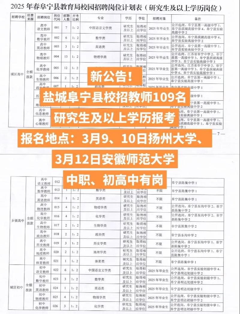 2025阜宁教师招聘何时开始报名？-图2