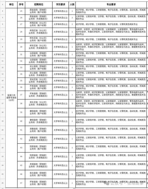 张家口事业单位招聘何时开始？-图1