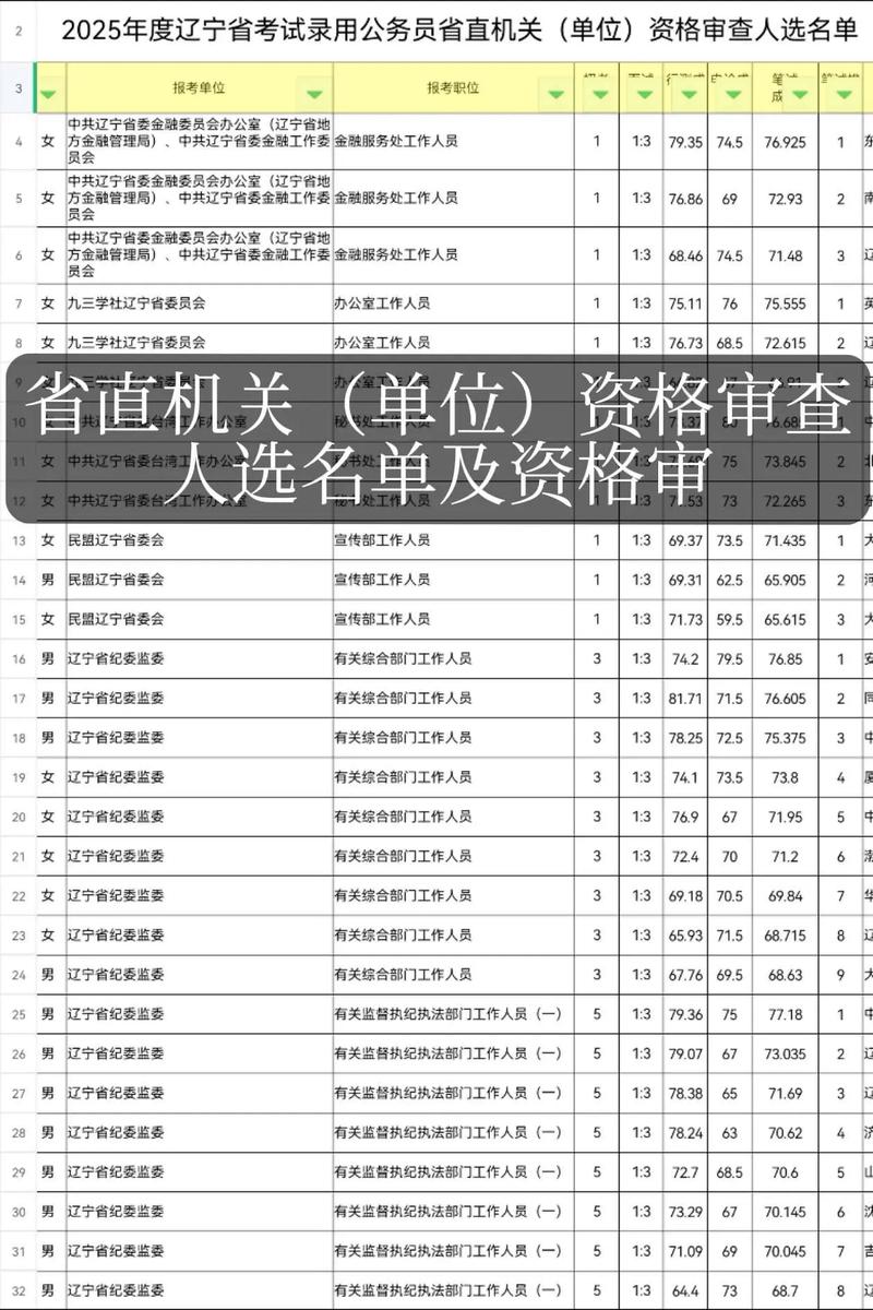 2025大连事业单位何时招？-图3