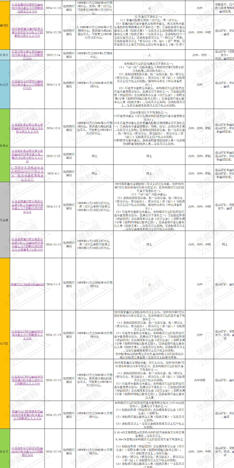 2025南通校招，岗位信息何时更新？-图1