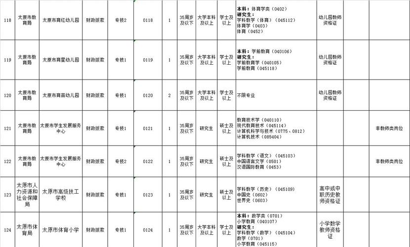 太原教师招聘信息网最新信息有哪些？-图1