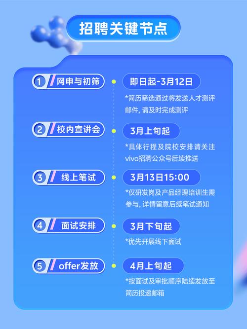 vivo校园招聘笔试题考什么？-图3