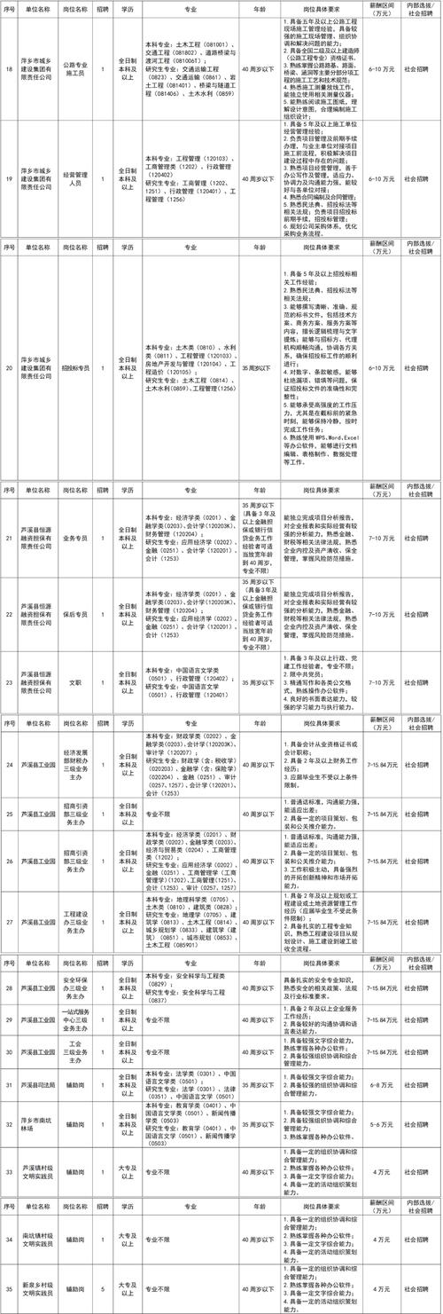 江西省事业单位岗位如何设置？-图3