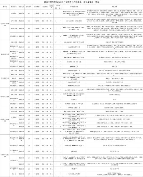 湖南工学院教师招聘有何新要求？-图1