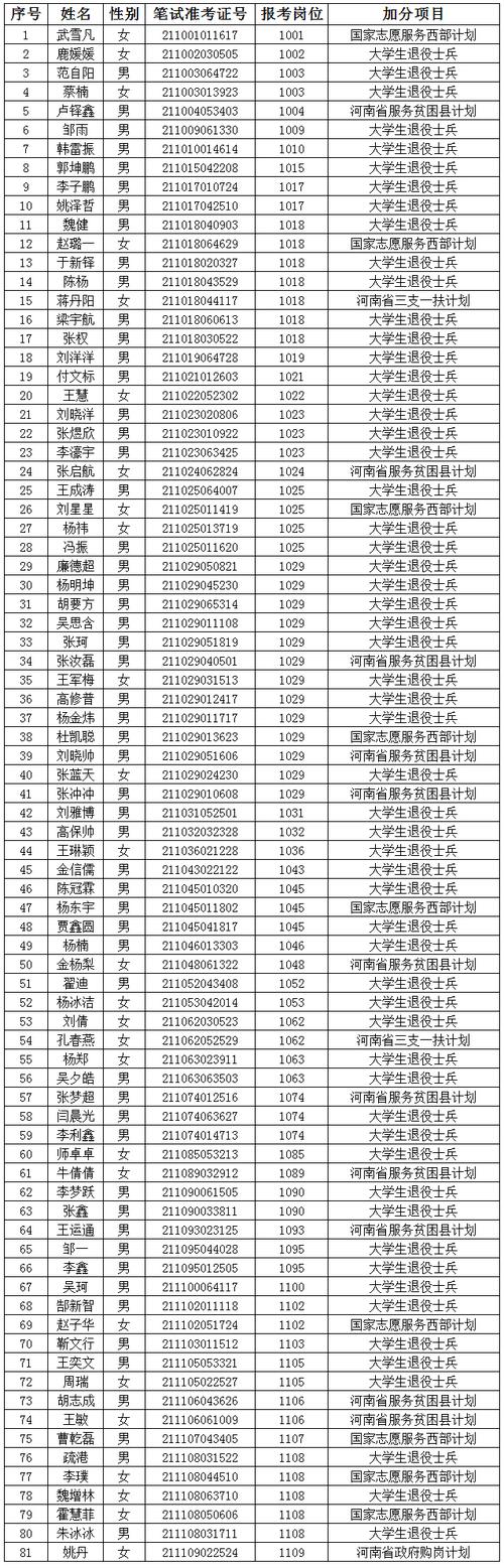 郑州金水区事业单位招聘有哪些岗位？报考条件是什么？-图1