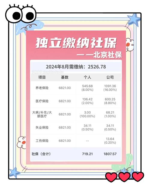 事业单位7月起参加社保，养老金待遇将迎哪些新变化？-图3