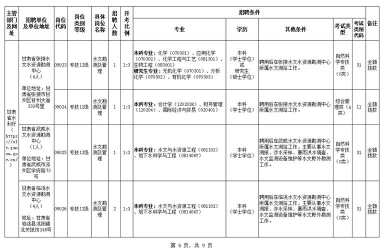 省水利厅事业单位招聘何时开始？-图1
