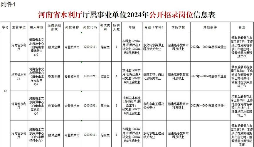 省水利厅事业单位招聘何时开始？-图2