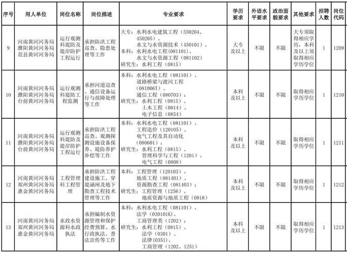 省水利厅事业单位招聘何时开始？-图3