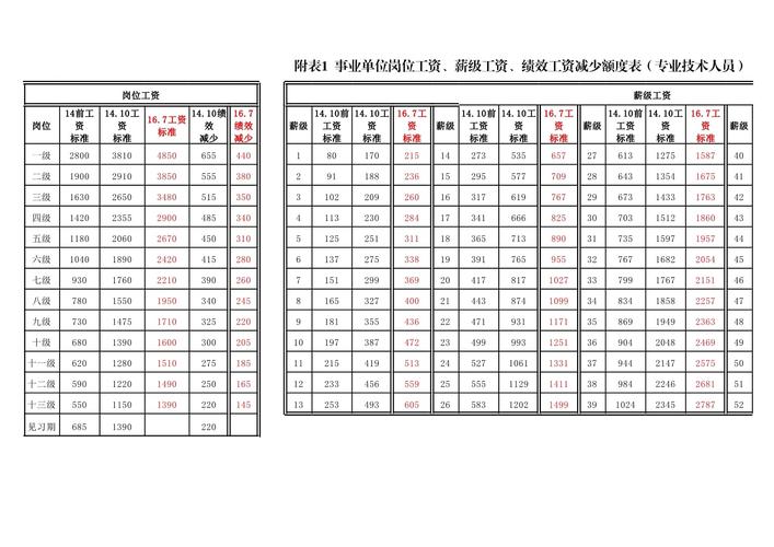 湖南省事业单位绩效工资如何科学分配？-图3
