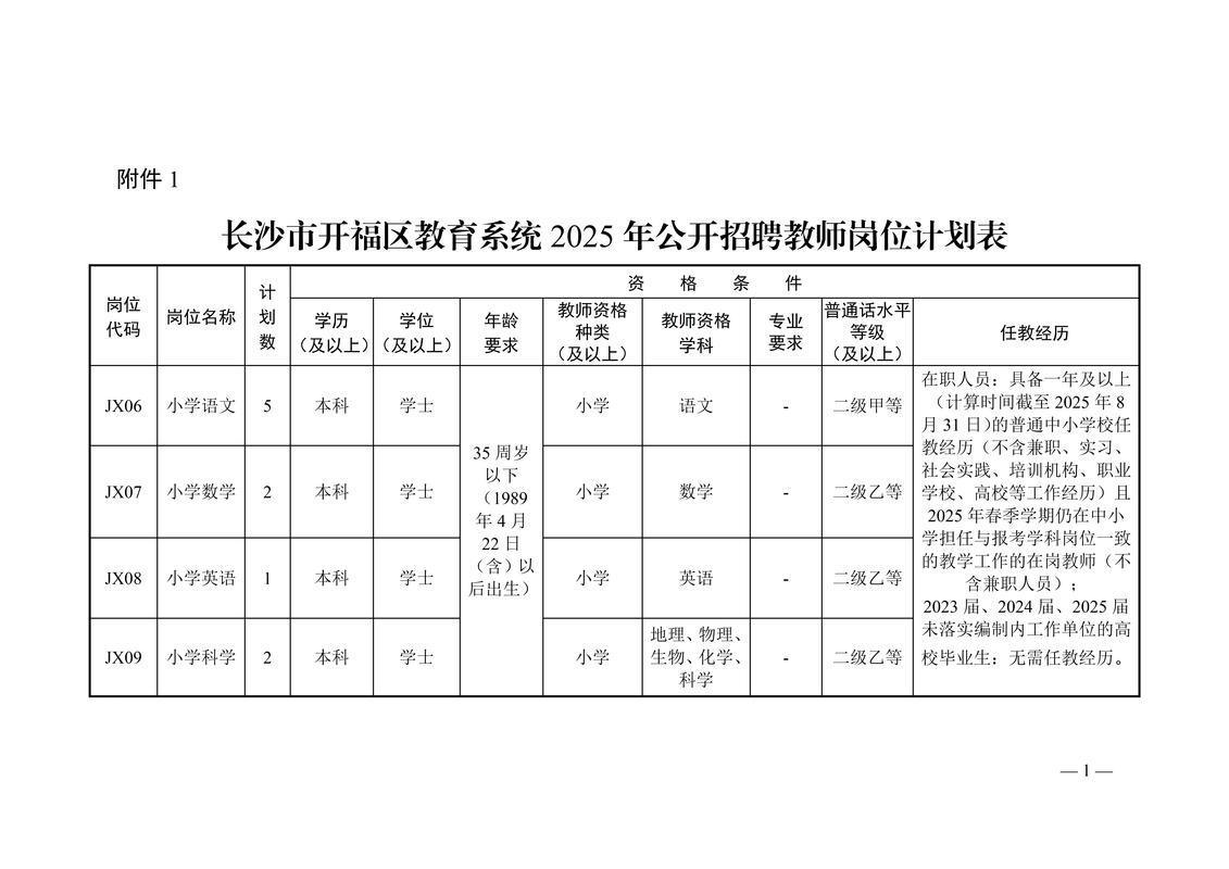 开福区2025教师招聘何时开始？-图1