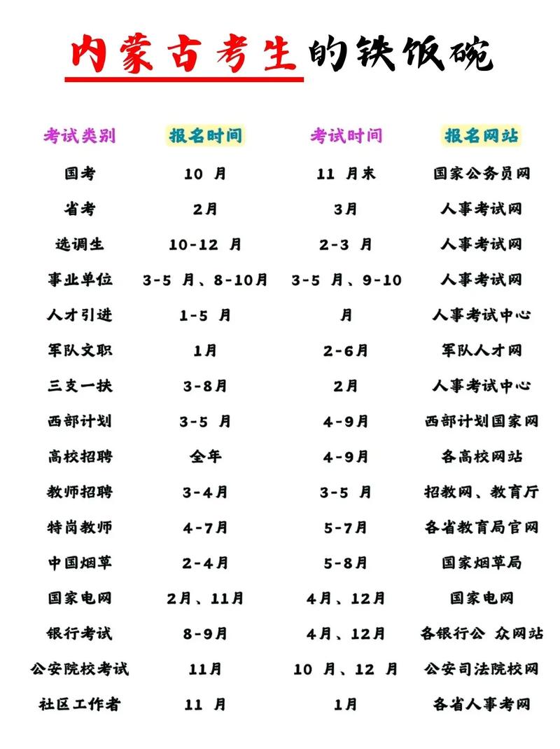 内蒙古事业单位报名时间何时开始？-图2