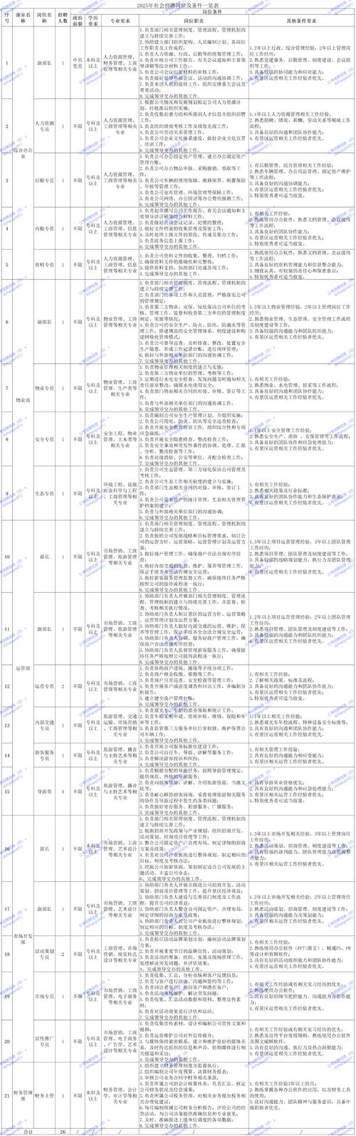 世联行2025校招有何新机遇？-图2