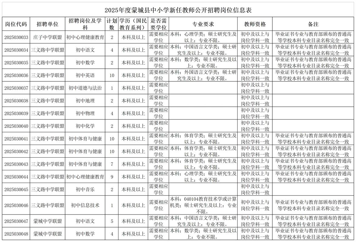2025岳麓区教师招聘何时启动？有何新变化？-图3