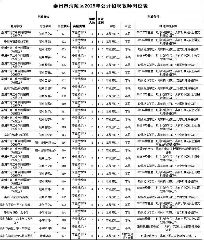 2025海陵区教师招聘-图1