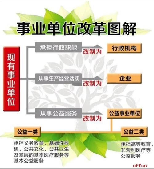 云南事业单位分类改革将如何推进？-图1