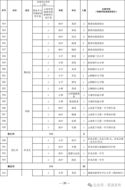 昭通事业单位招聘岗位表有哪些新变化？-图2
