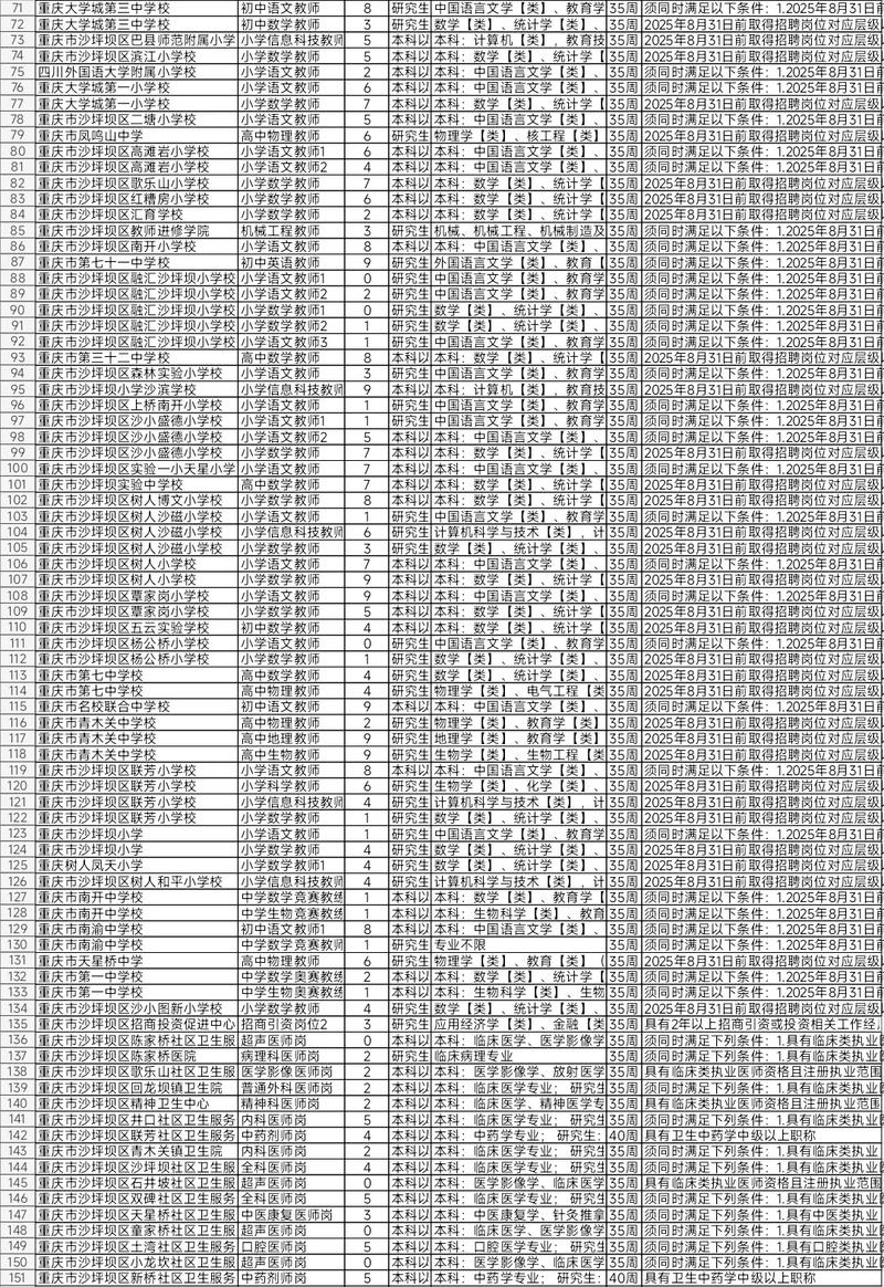 重庆市事业单位岗位设置有哪些规则？-图1