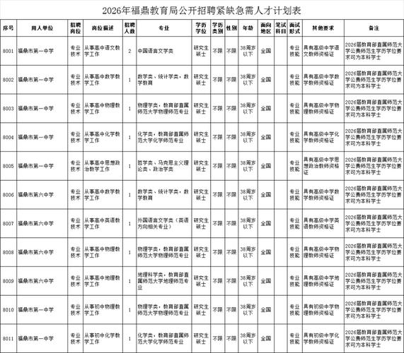 泉州编外教师招聘有何要求？-图2