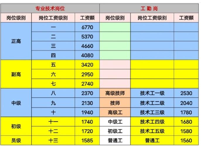 事业单位工勤技术工岗位如何晋升发展？-图1