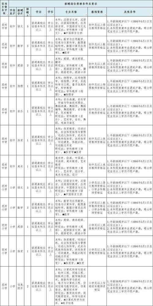 陕西特岗教师招聘职位表有哪些岗位？-图1