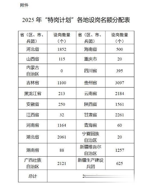 陕西特岗教师招聘职位表有哪些岗位？-图3
