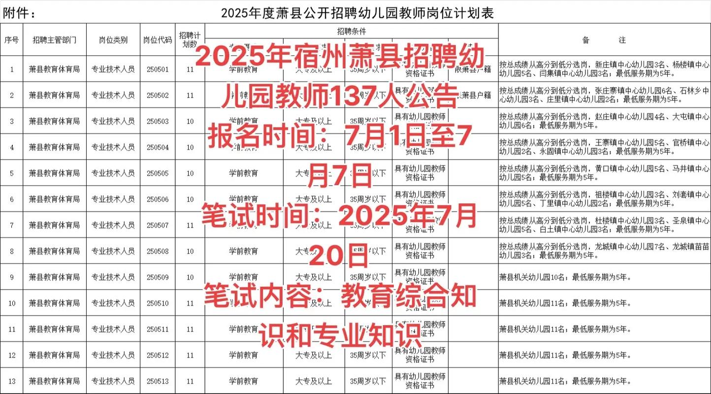 2025幼师招聘何时开始？条件如何？-图3