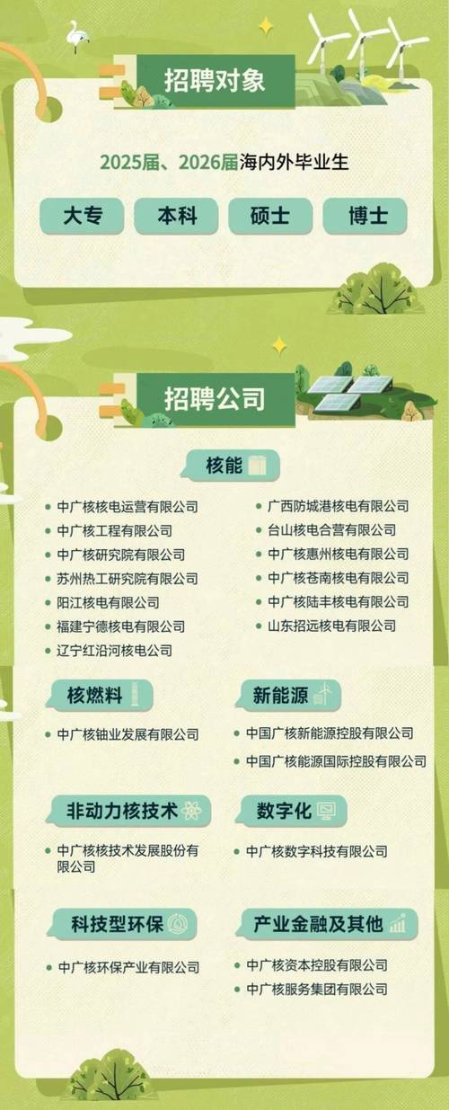 中广核2025校招有何新变化？-图3