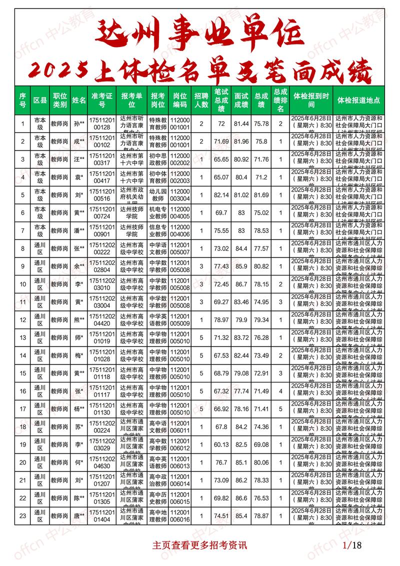2025事业单位体检标准有哪些变化？-图1