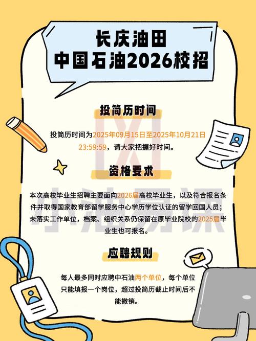 长庆2025年校园招聘-图2