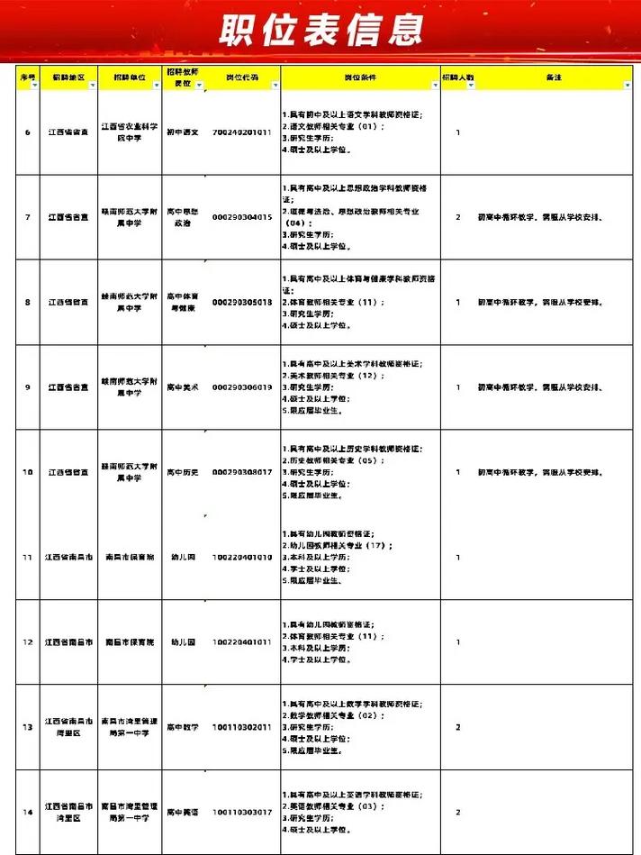2025江西教师招聘何时开始报名？-图1