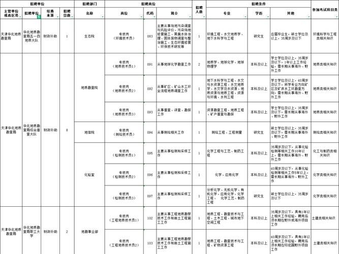 天津事业单位招聘中公，如何备考更高效？-图2