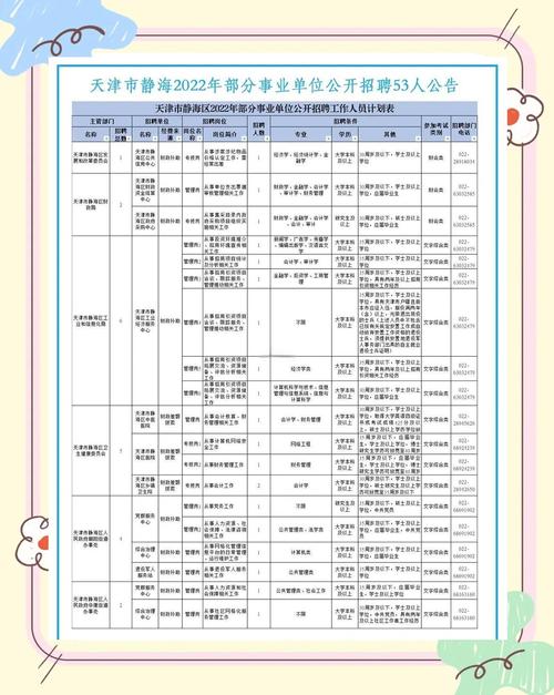 天津事业单位招聘中公，如何备考更高效？-图3
