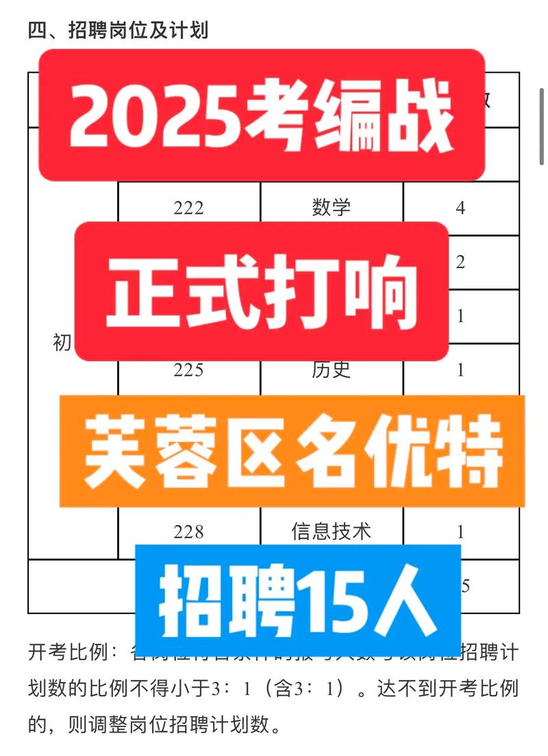 2025芙蓉区教师招聘何时开始？-图1