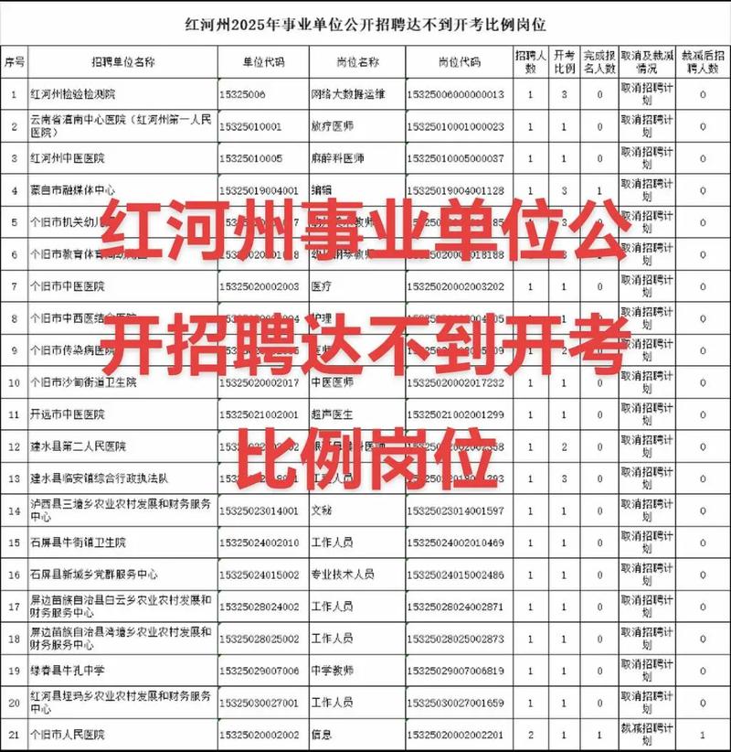 红河州事业单位2025招考何时启动？-图1