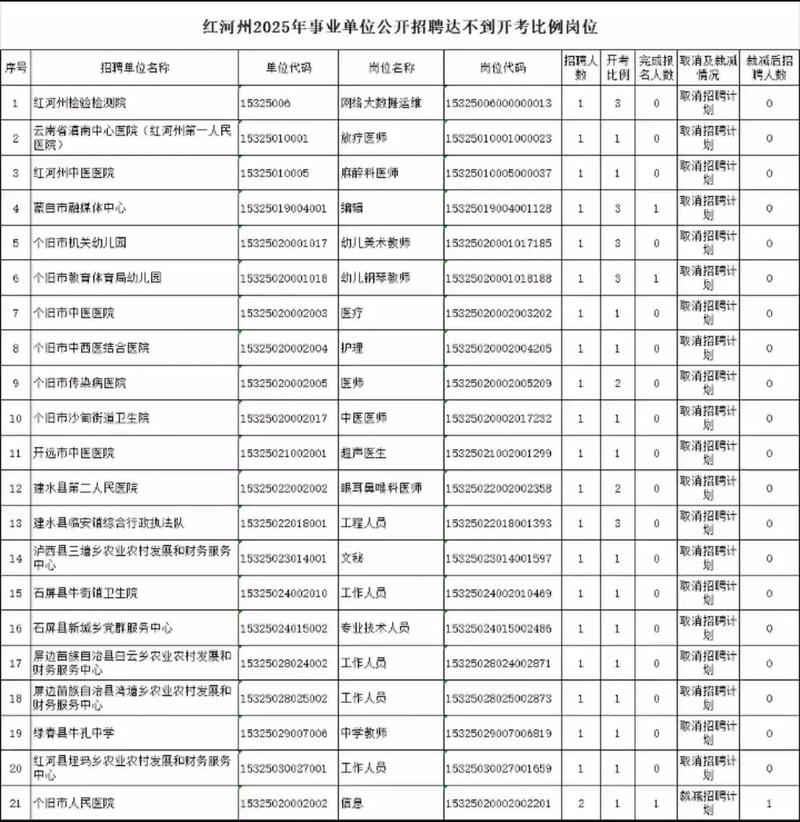 红河州事业单位2025招考何时启动？-图2