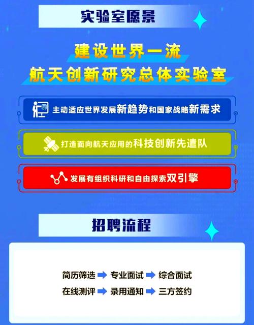 航天2025校招，哪些岗位值得投？-图2