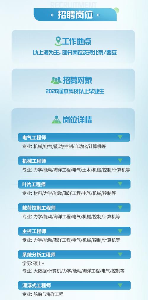 上海日立电器2025校招岗位有哪些？-图1