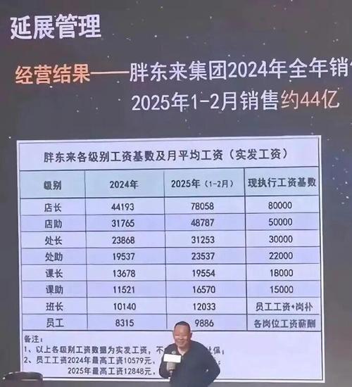2025事业单位年终奖何时发？标准如何定？-图2