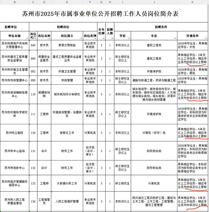 2025苏州事业单位招考何时启动？-图1