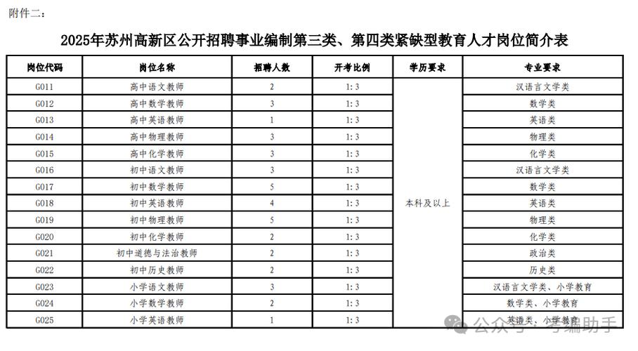 2025苏州事业单位招考何时启动？-图2
