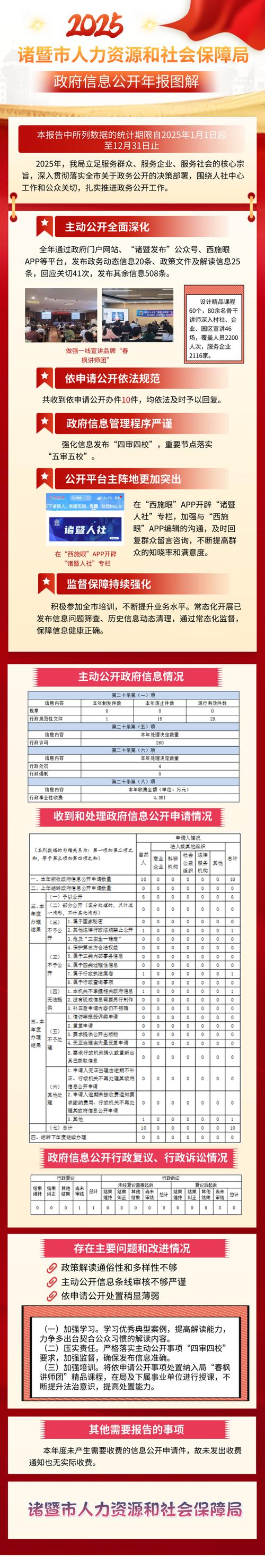 诸暨事业单位2025招聘何时启动？-图1