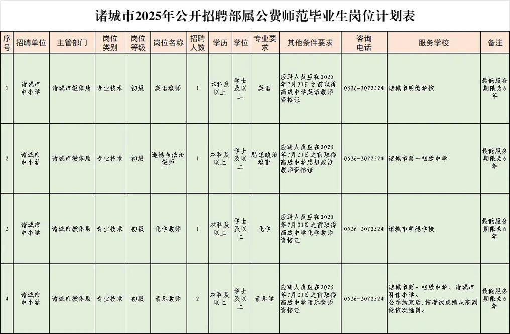 诸暨事业单位2025招聘何时启动？-图2