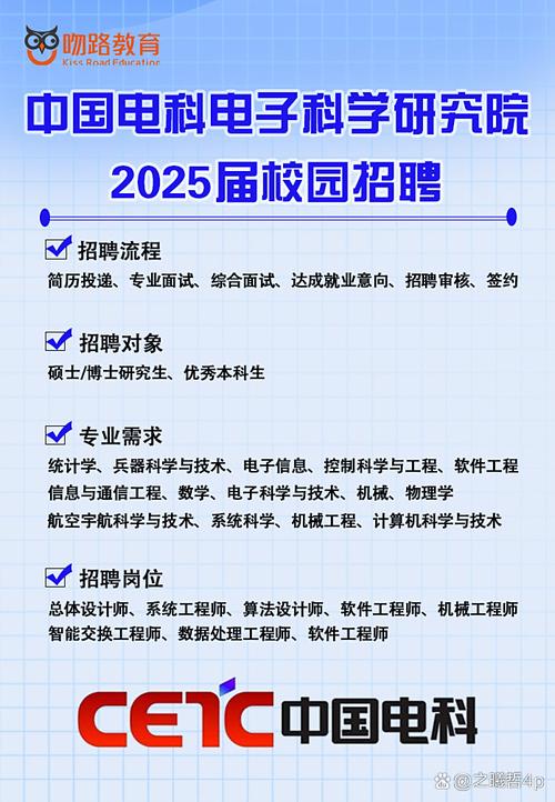2025博士校招何时启动？岗位竞争激烈吗？-图2