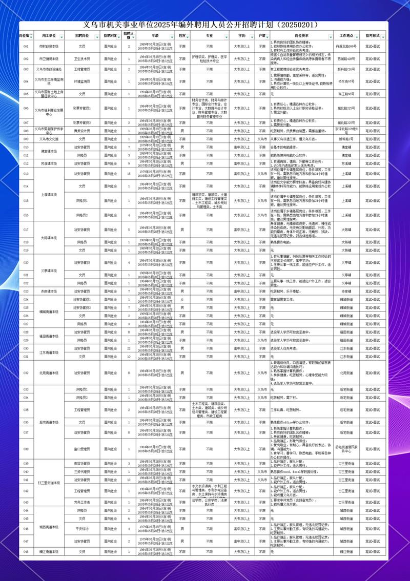金华事业单位招聘信息哪里查？-图3