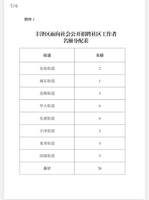 泉州事业单位成绩排名何时公布？-图2