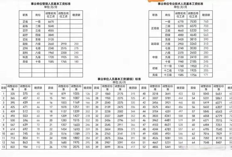 2025年事业单位调资，具体方案何时公布？-图2